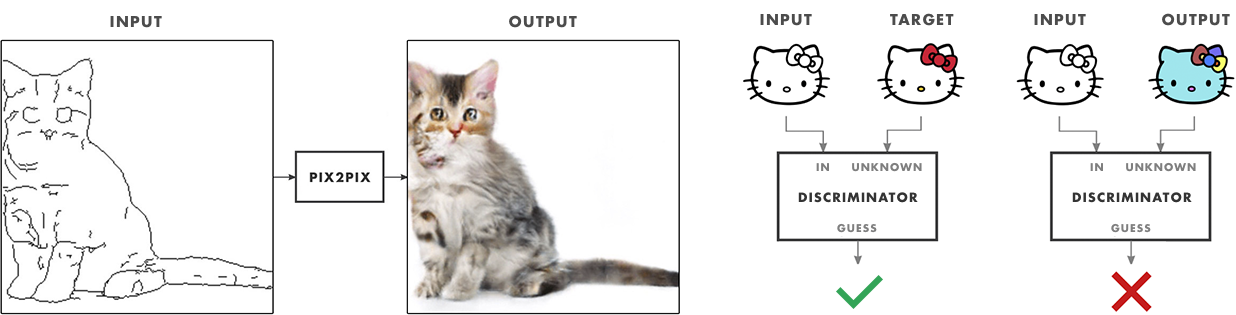 TensorFlow implementation of pix2pix by Christopher Hesse, 2017