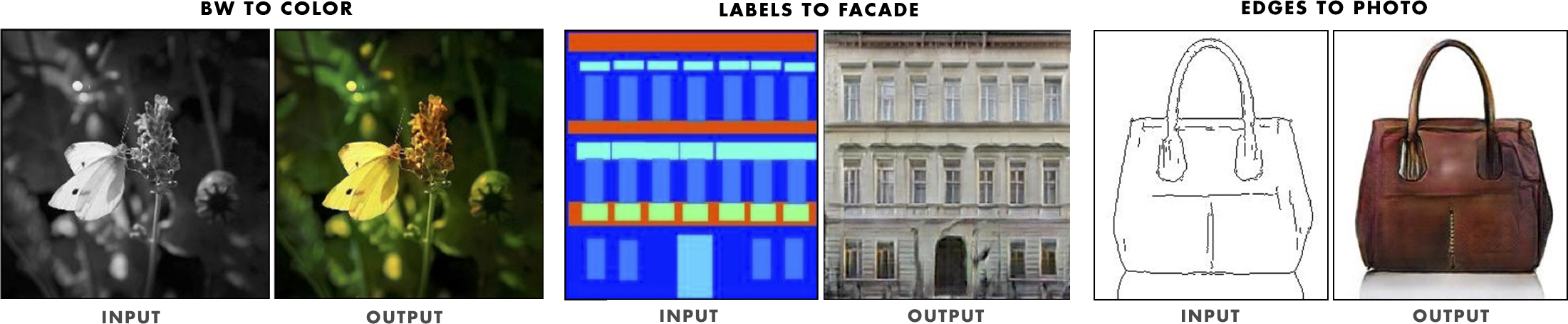 Isola, P., Zhu, J.-Y., Zhou, T., & Efros, A. A. (2016). Image-to-Image Translation with Conditional Adversarial Networks.